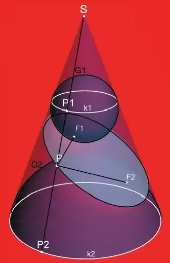 Dandelin spheres