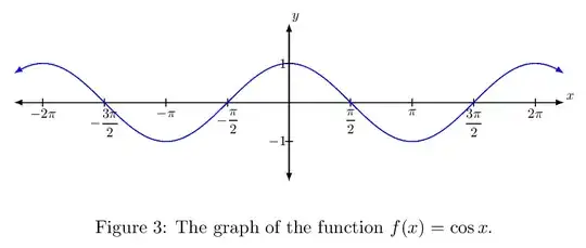 cosine_function_graph