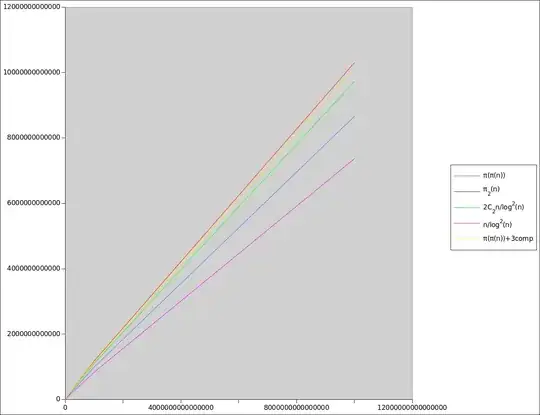 lower limits for the number of twin primes