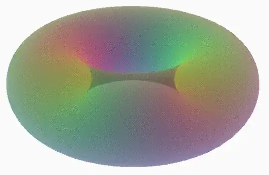 S^2 x S^1 Rotation
