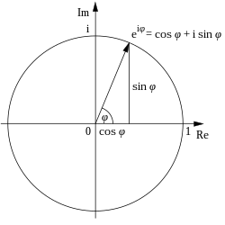 unit circle and Euler's formula