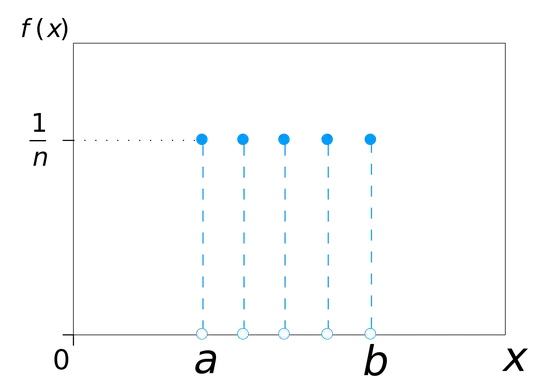 Discrete uniform probability mass function for n = 5