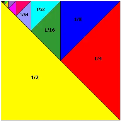 Classic geometric sum