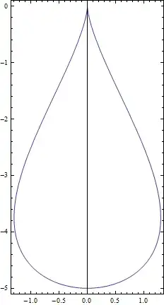 piriform