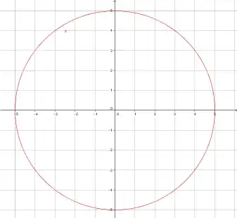 circle