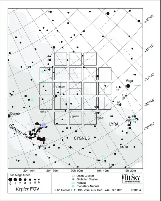 Kepler projection