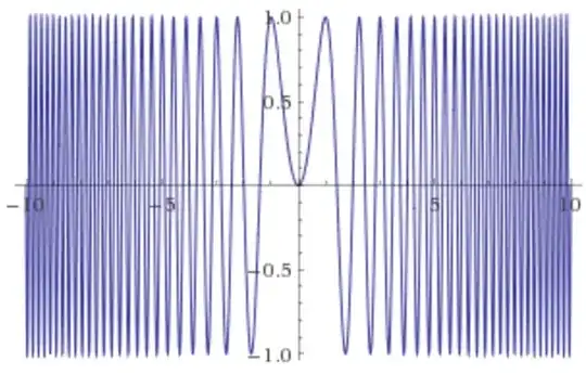 sin(u^2 \pi /2)