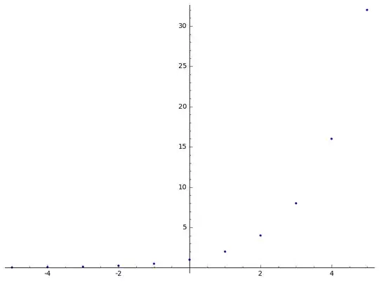 integer powers of 2