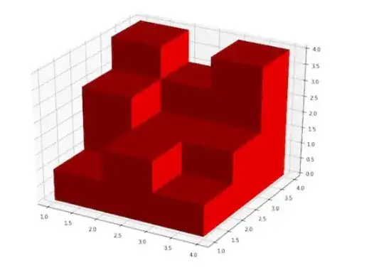 Irregular shape made of cubes