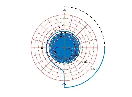 Nyquist plot of exp(-0.1s)/s