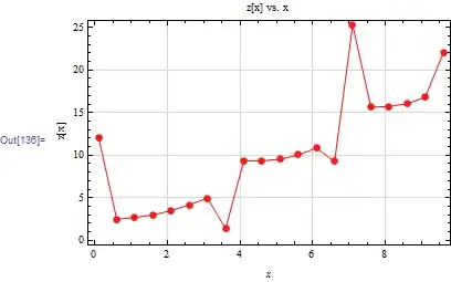 Mathematica graphics