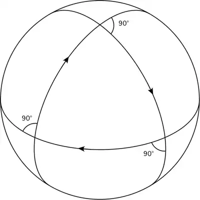 90-90-90 triangle