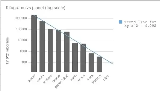 LOGS