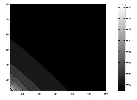 Heatmap of the probability of two people starting a new topic at "the same time"
