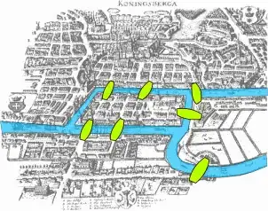 Bridges of Konigsberg