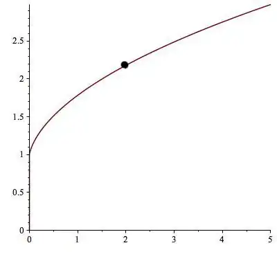 g(x)