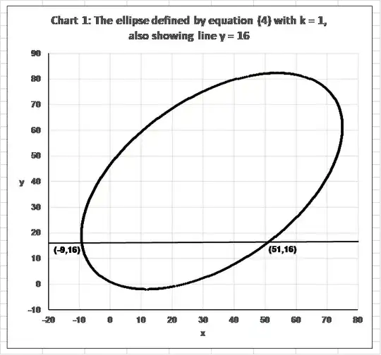 Chart 1