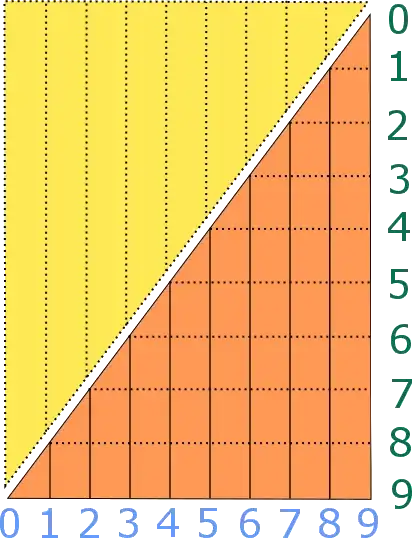 triange area