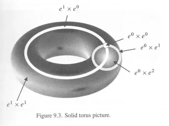 torus