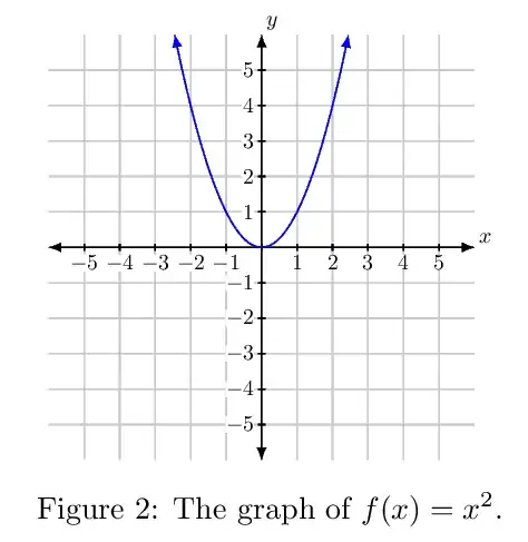 square_function_graph