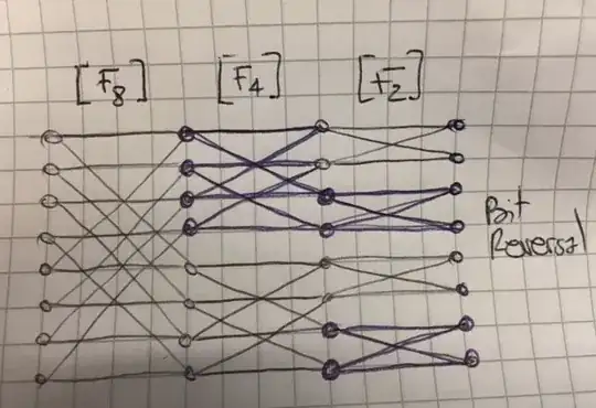 Butterfly diagram
