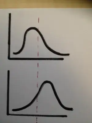 Distribution