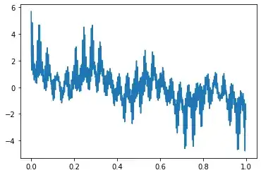 Weierstrass function