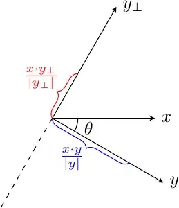 Projections of x