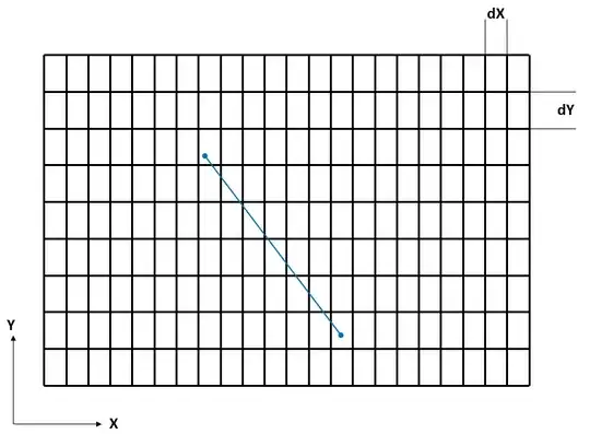 Sample Grid