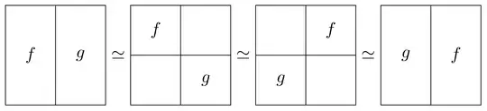 Graphical representation of the Eckmann–Hilton argument