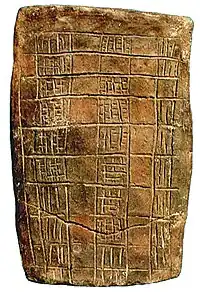 Inscribed object, with possible numerical meaning.