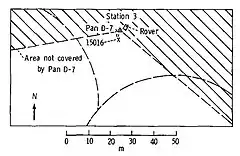 Station 3 (near Rhysling)