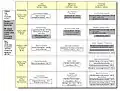 Mapping the C4ISR, 1999