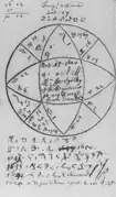 Astrological chart