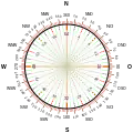 A 360&nbsp;degree and 6400&nbsp;NATO mil compass rose.