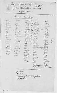 Original document