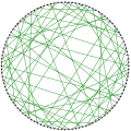 The chromatic index of the Ljubljana graph is&nbsp;3.