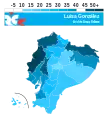 González