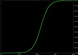 LTspice AC simulation of
τ
g
{\displaystyle \displaystyle \tau _{g}}
from 1 Hz (
τ
g
{\displaystyle \displaystyle \tau _{g}}
≅ −1 ms) to 10 kHz (
τ
g
{\displaystyle \displaystyle \tau _{g}}
≅ 0 ms).