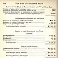 New York & Brighton Beach Railway 1881 Report