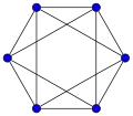 Octahedron
n
=
6
{\displaystyle n=6}
,
m
=
12
{\displaystyle m=12}