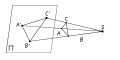 Perspective projection of triangle ABC on plane Π from point S.