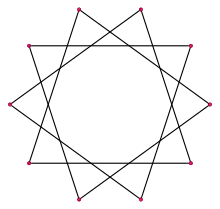 Regular {10/3}, r20