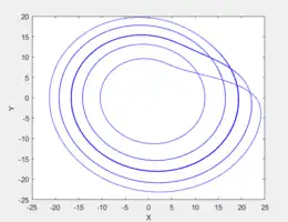 c = 15.4