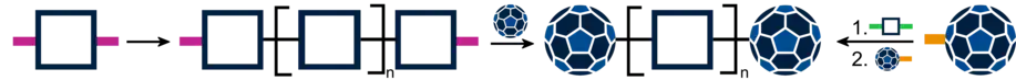 Scheme of synthetic approaches for obtaining fullerene end-caped polymers.