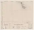 US AMS 1945 map of the southern islands in the Mukojima Islands