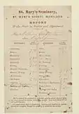 Student's report card from St. Mary's Female seminary, circa 1870.
