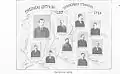 Temporary Central Board of the Organization of Ottoman Serbs, July 1908