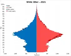 White Other