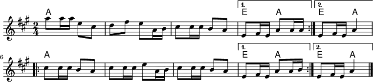 <<
\new ChordNames {
\set chordChanges = ##t
a4 a4|%1
a4 a4|%2
a4 a4|%3
e4 a4|%4
e4 a4|%5
a4 a4|%6
a4 a4|%7
a4 a4|%8
e4 a4|%9
e4 a4|%10
}
\new Staff \relative c'' {
\key a \major \time 2/4
\repeat volta 2 { %start repeat
a'8 a16 a e8 cis | %1
d8 fis e a,16 b | %2
cis8 cis16 cis b8 a | %3
}%end repeat
\alternative{
{e8 fis16 e a8 a16 a |} %4
{e8 fis16 e a4 |} %5
}
\break
\repeat volta 2
{ %start repeat
cis8 cis16 cis b8 a |%6
cis8 cis16 cis e8 a,16 b |%7
cis8 cis16 cis b8 a |%8
} %end repeat
\alternative{
{e8 fis16 e a8 a16 b |} %9
{e,8 fis16 e a4 \bar "|." |} %10
}
}
>>